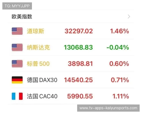 复苏计划公布：财务与竞技并行推进