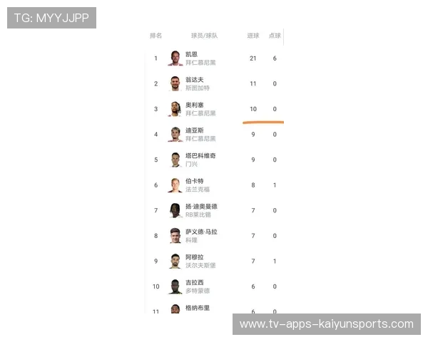 德甲积分榜最新出炉，第3轮赛事影响大，德甲积分榜2021一2022