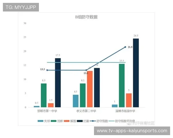 关键进球时间分布统计分析（442 ）