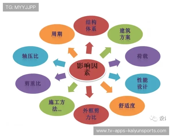 生态体系扩展加速，联赛结构优化